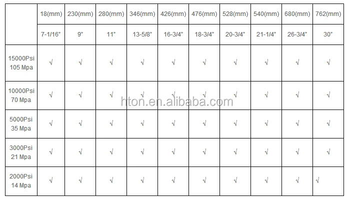 technical parameters