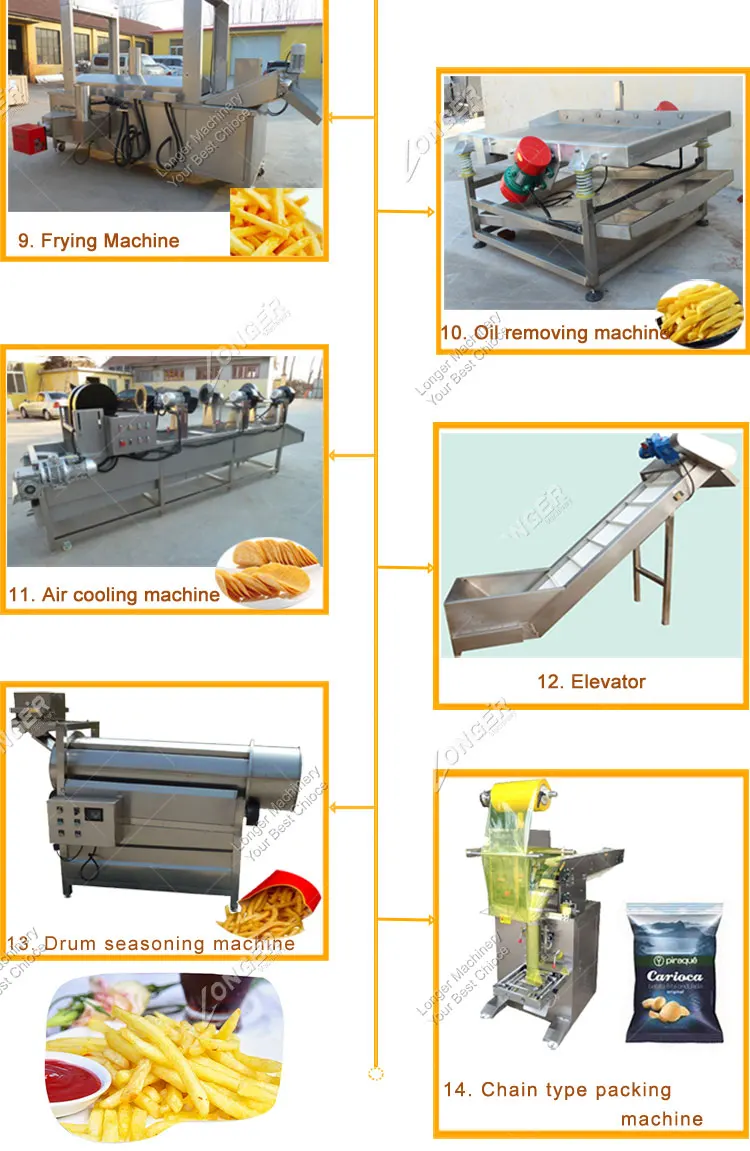 fully automatic industrial processing plant price po