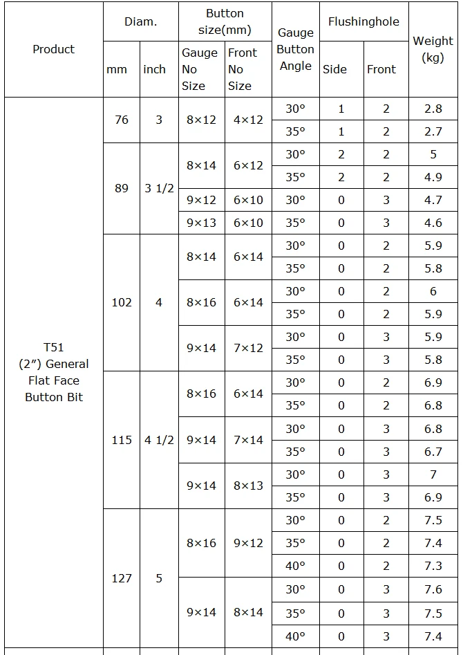 Factory high carbon steel t38 t51 thread button drill bits