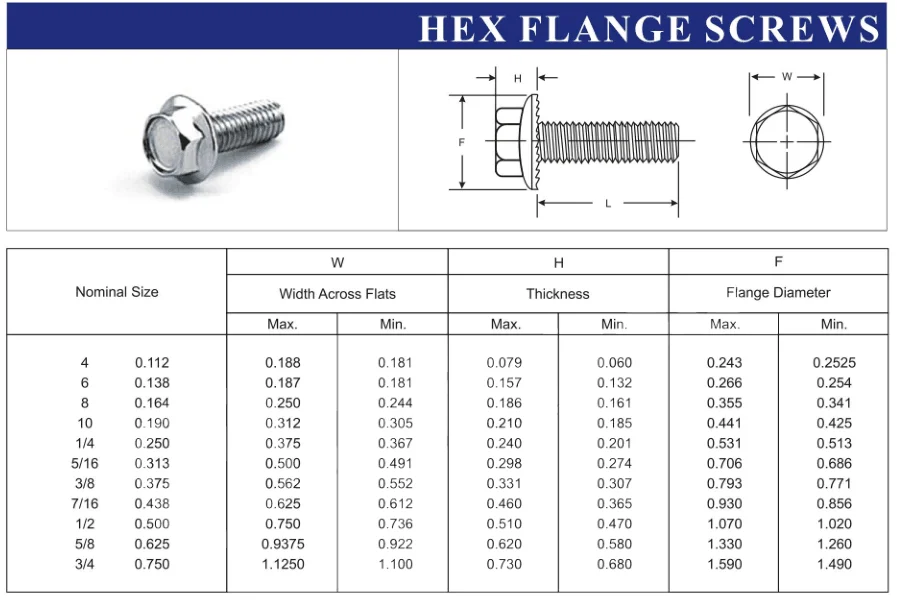 Din933 M7 M8 M10 M12 Stainless Steel Hex Flange Bolt Nut Buy M7