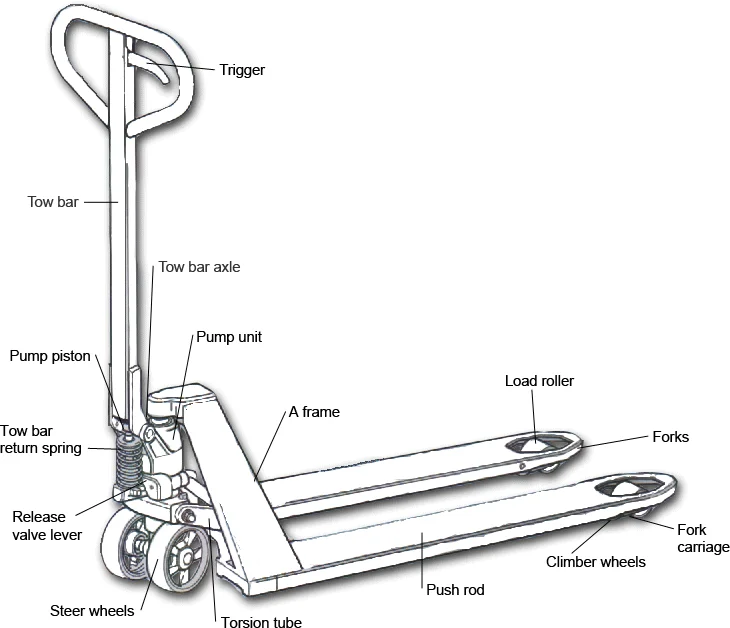 Hand Manual Hydraulic Lifter/ Manual Pallet Truck Buy Manual
