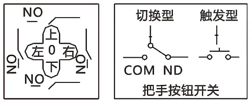 HKA1-41Z02A HKA1-41Y02A HKA1-41Z04A HKA1-41Y04A AC 380V 5A 10A 15A 2NO 4NO fire button trigger 30mm Joystick with button on top