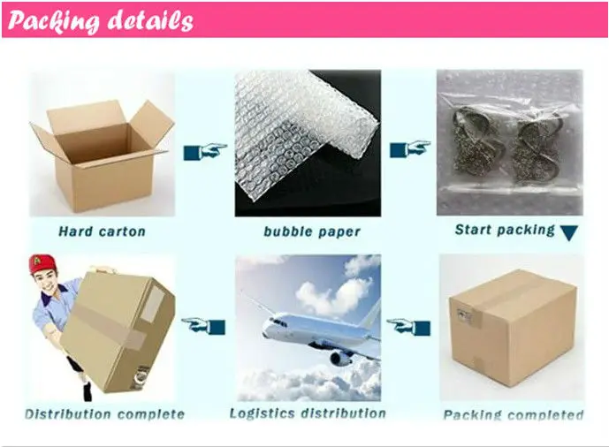 Package distribution. Что такое Иннер в упаковке. Poly Bag + Bubble Bag + Box + carton. Inner Pack.