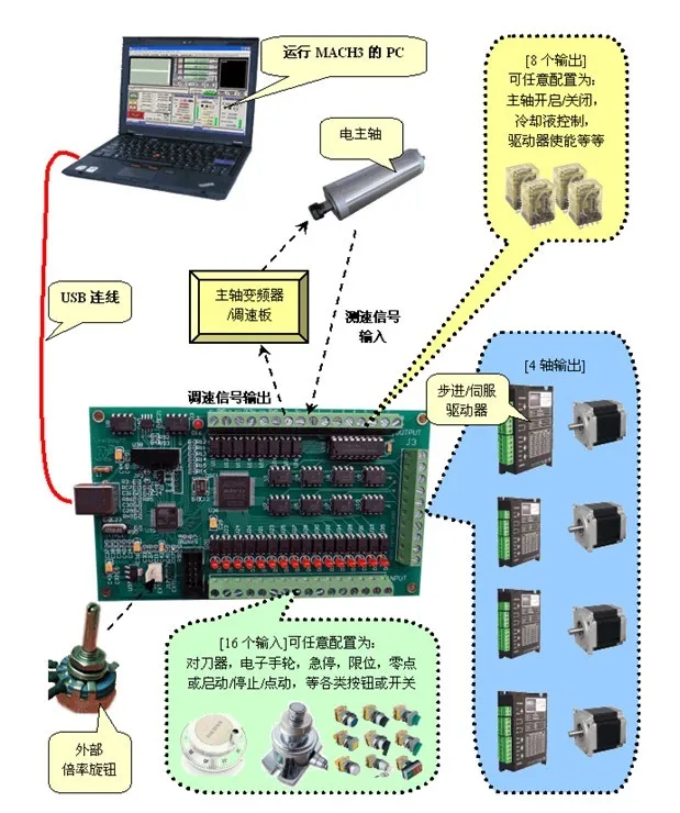 Схема usb контроллера чпу