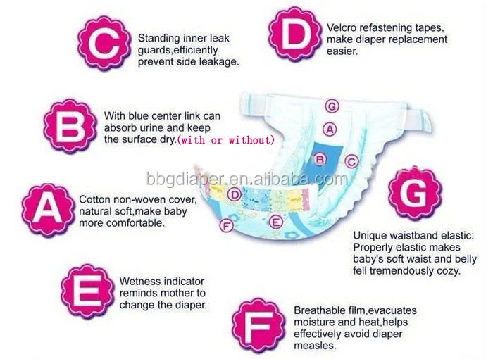 baby diapers structure