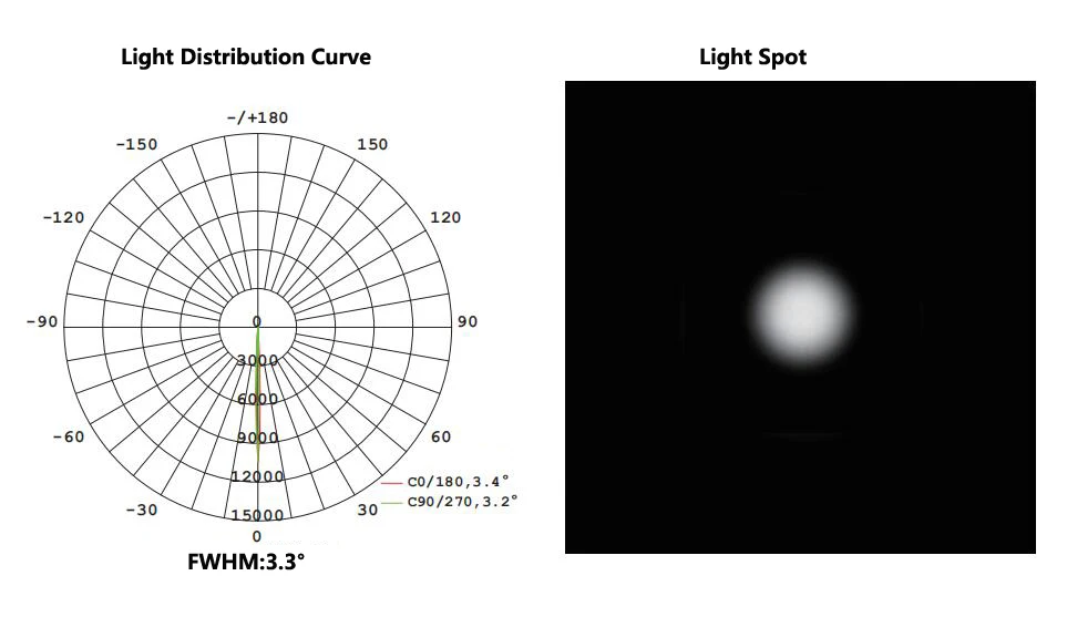 narrow beam lens match led xpe xte 2 degree