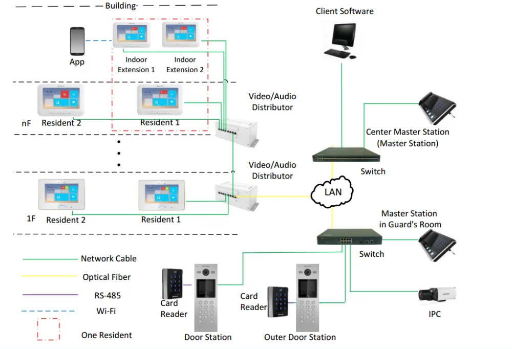 Ds network. Схема коммутации домофона хиквизион. DS-kd8003-ime1 схема подключения. IP домофония структурная схема. Hikvision DS-kh8301-WT.