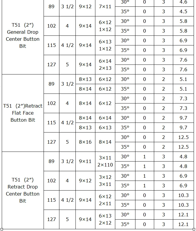 Factory high carbon steel t38 t51 thread button drill bits