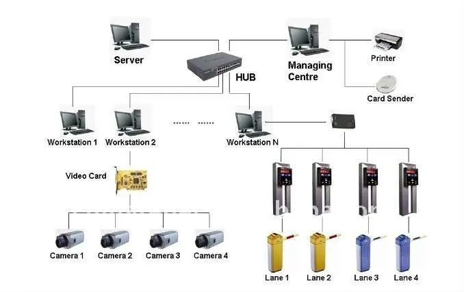 Smart automatic Parking System Access Ticket Box/Cabin