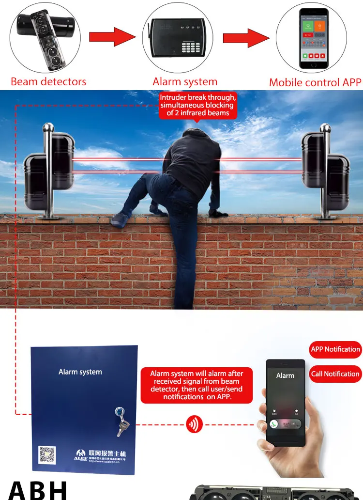 Outdoor Break Beam Sensor 4 Beams 50m To 250m Buy Break Beam Sensor