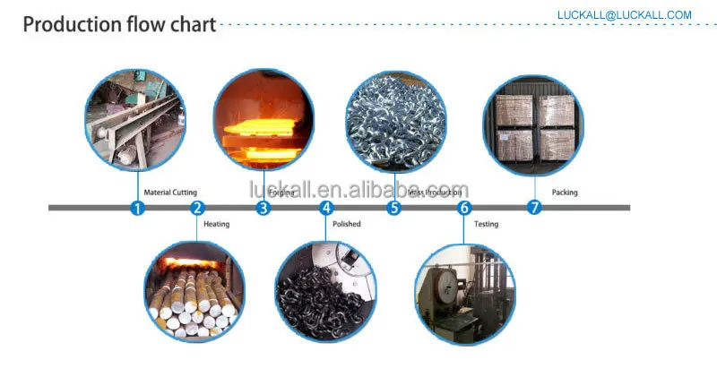 2--production flow chart--.jpg