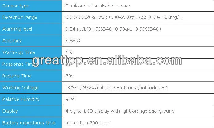 Bac Track Breathalyzer For Sale - Buy Bactrack Breathalyzer For Sale