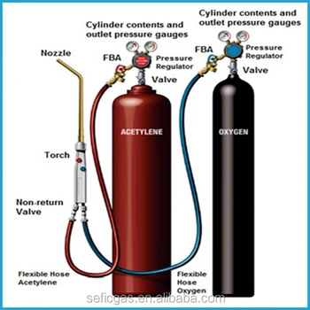 welding gas