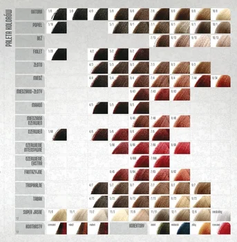 Inebrya Hair Color Chart: A Visual Reference of Charts | Chart Master