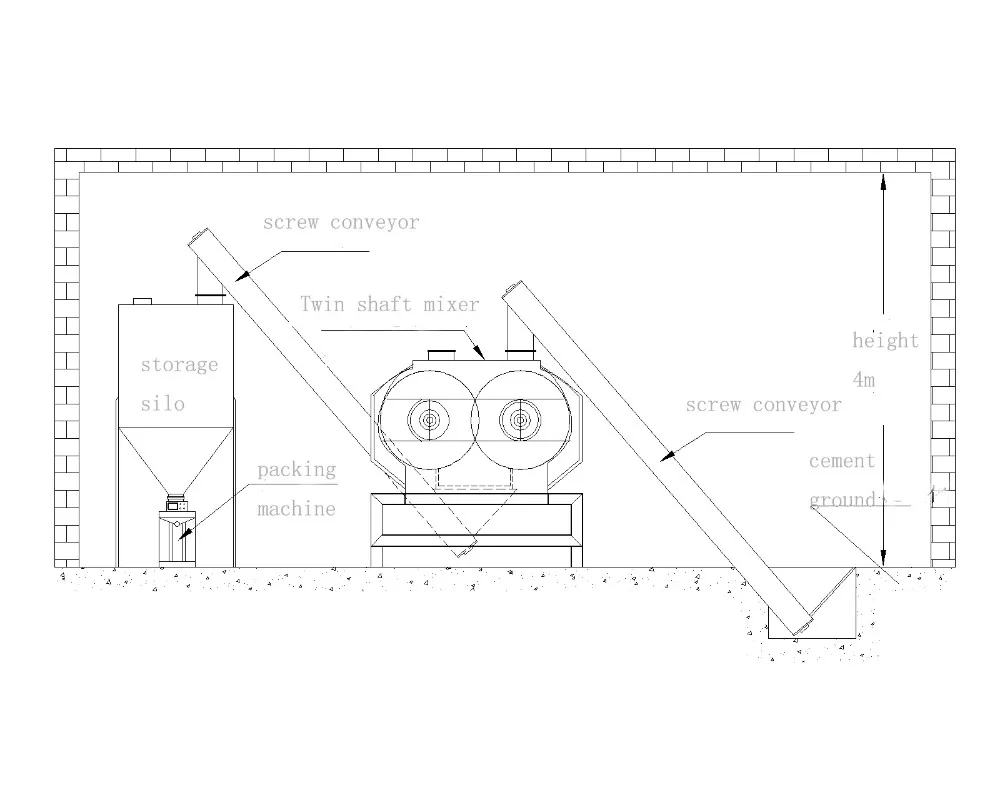 Линия производства кирпича смеситель картинки Double shaft Mixer