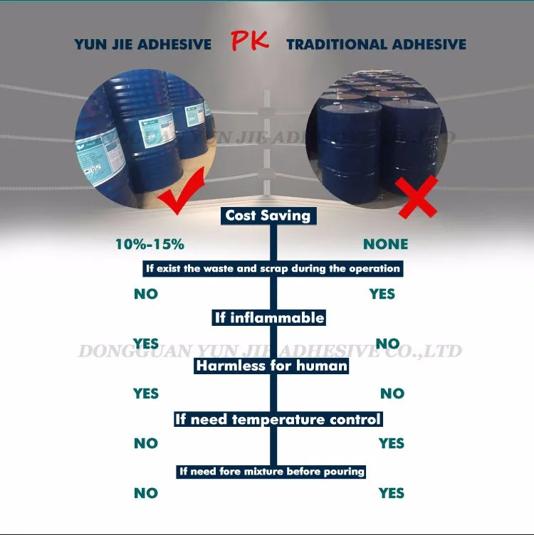 One Component Polyurethane Rebonded Foam Glue Buy Sponge Foam Glue