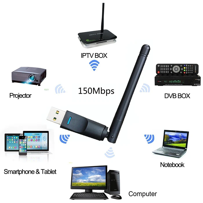 Satellite Receiver Wifi Usb Adapter Receiver Wifi Mini Usb Wireless Card Mt7601 Buy Mini Usb