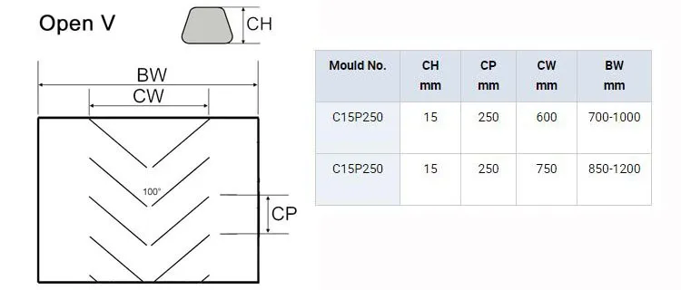 Monster belting | Rubber chevron profile conveyor belt with cleat of open V and closed V