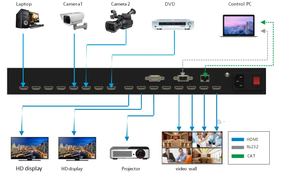 Матричный коммутатор HDMI картинка в картинке.