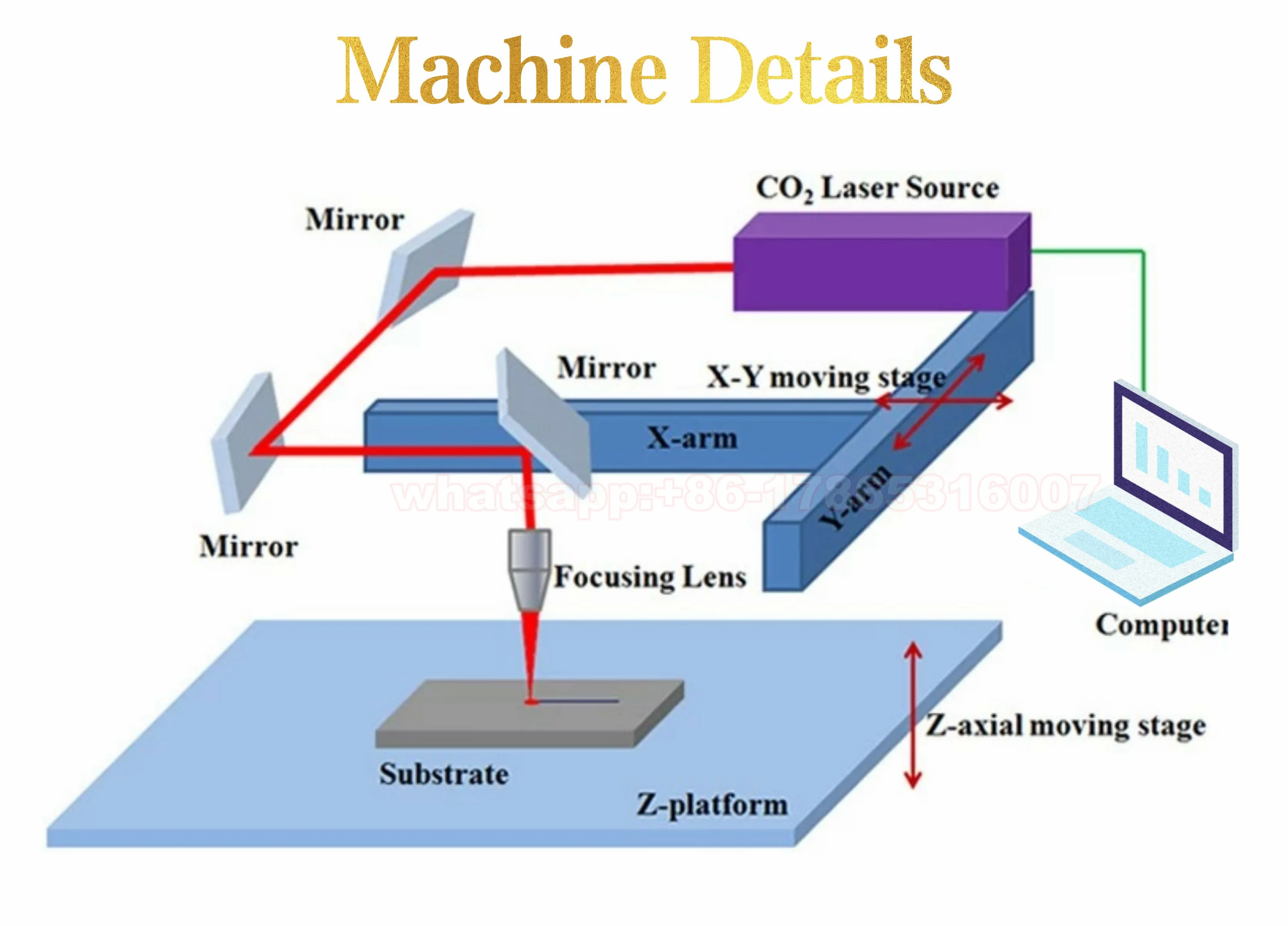CO2 laser machine