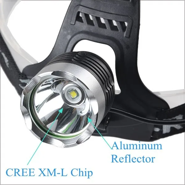 Most Powerful T6 LED Light Rechargeable Head Flashlight