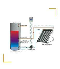 flat plate solar collector prices
