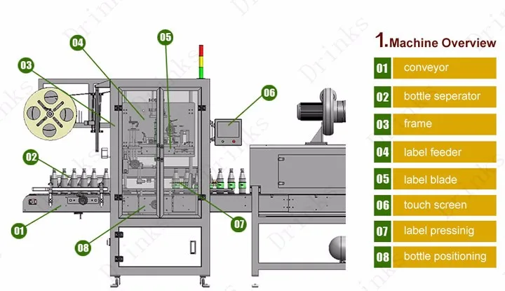 High Speed PVC Sleeve Shrink Labeling Machine for Round Bottles