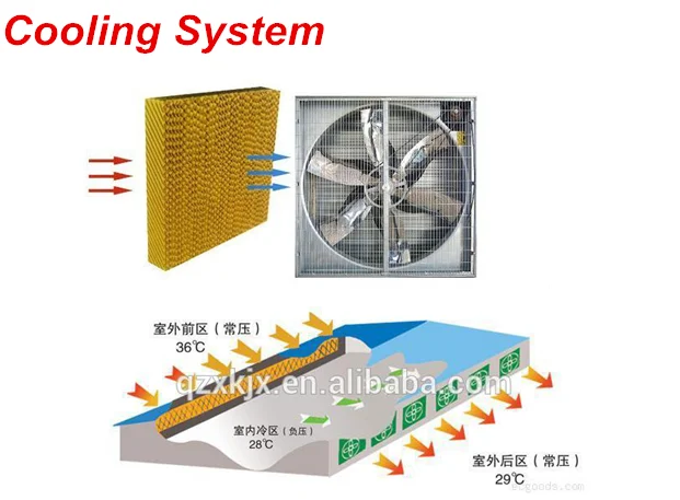 cooling system