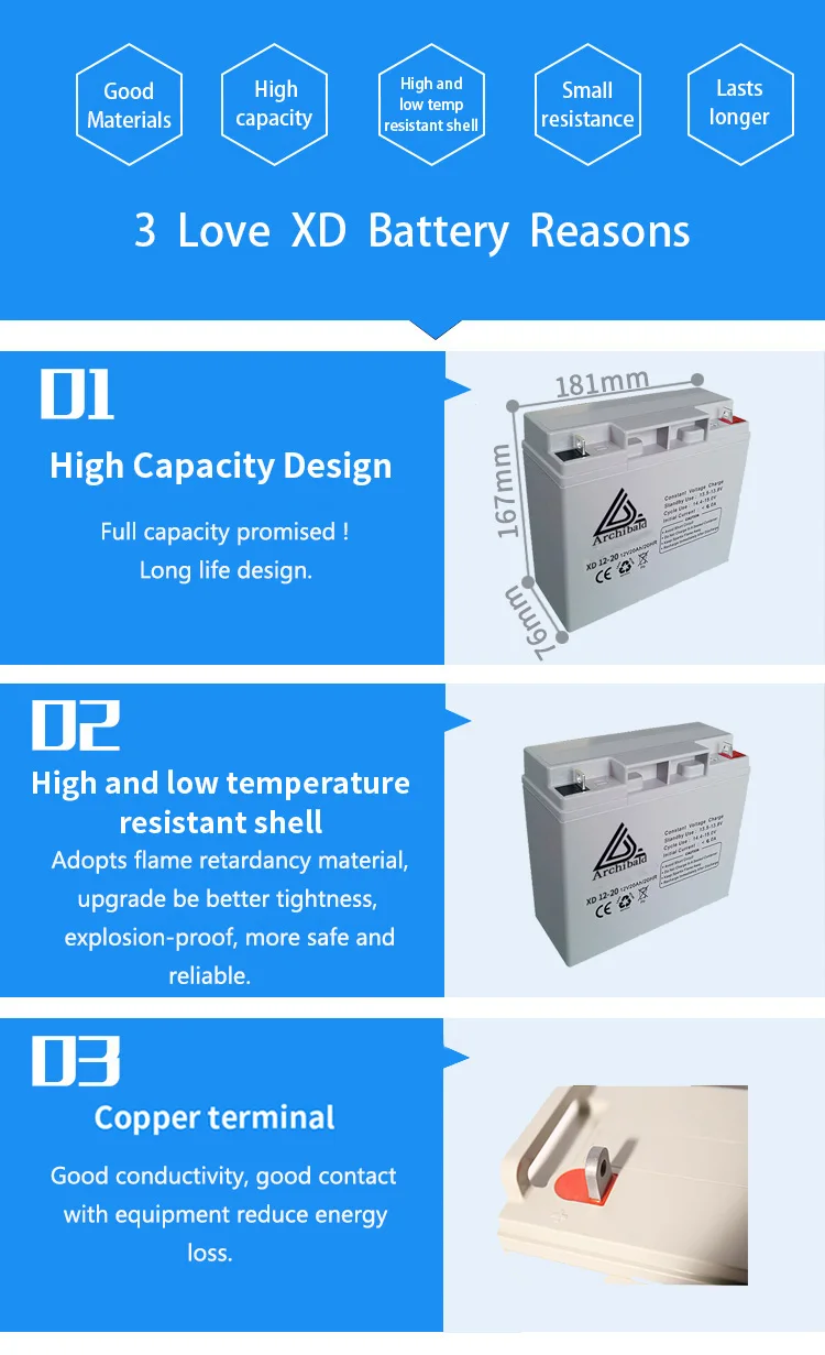 power supply hot sale long life 12v 20ah battery gel