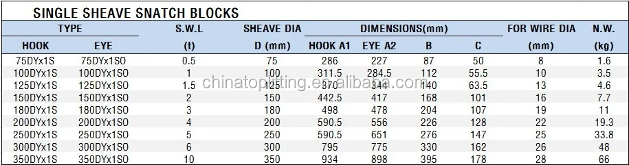 Powder plastified Single Sheave wire rope snatch block