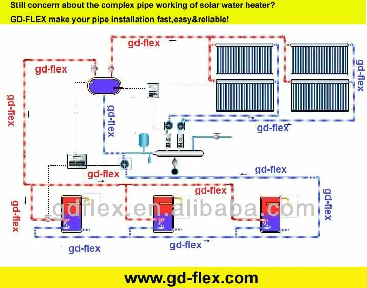 GD-FLEX MAKE IT EASY