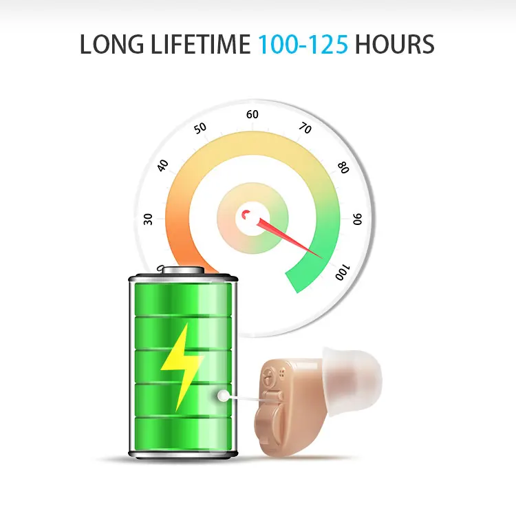 Cheap Price Digital Invisible Hearing Aid Earphone In Philippines Market Buy Hearing Aid Price