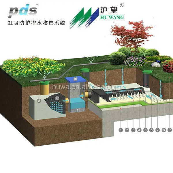 
new hot full roof garden retractable roof systems SPS green roof system drainage system for buildings 