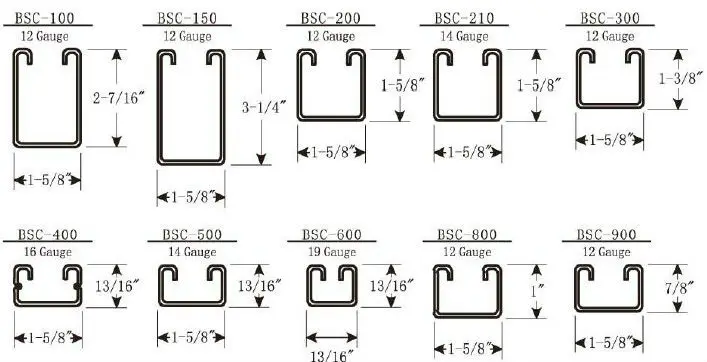 Unistrut Sizing Chart