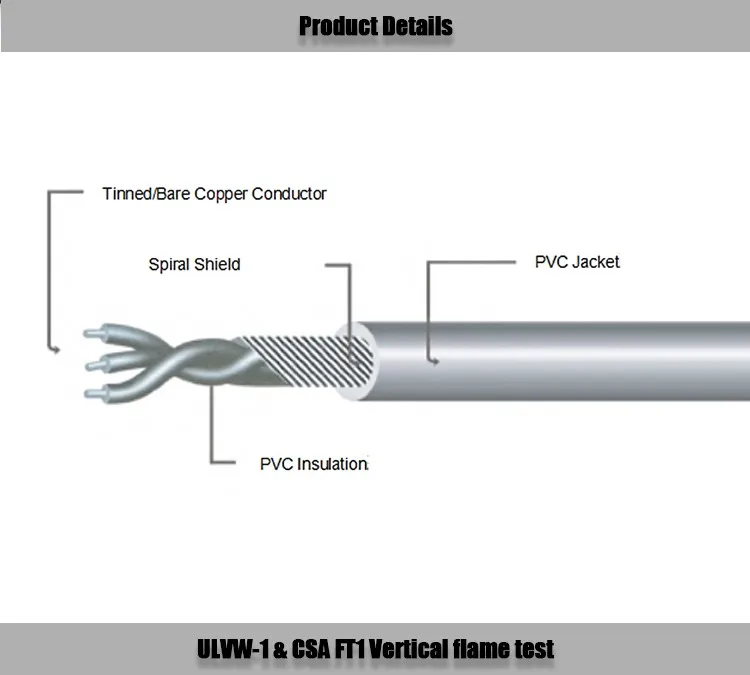 Usbケーブルawmスタイル2725ケーブルvw1低電圧電源60/80度アルミ箔シールドブレードul2725ワイヤー26awg 28awg