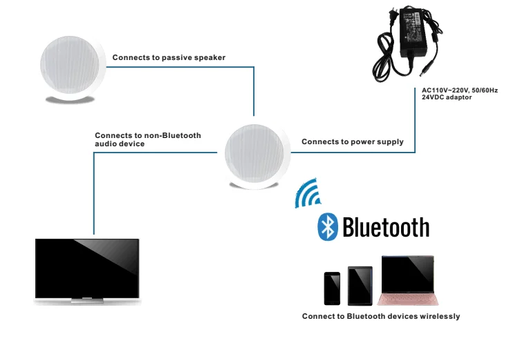 Cb 215 Bluetooth Speaker System Wireless Full Range Active Ceiling
