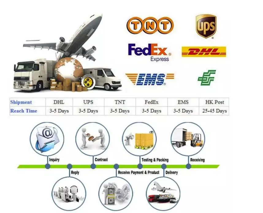 packing and shipping