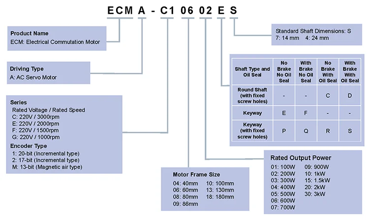 750w universal ac servo drive ASD-B2-0721-B/ECMA-C20807R6 3000rpm 80mm 2.39nm delta/panasonic servo motor