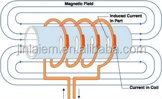 Best Price Small Magnetic Bearing Induction Heater for Bolts Sale (JL-15/25)