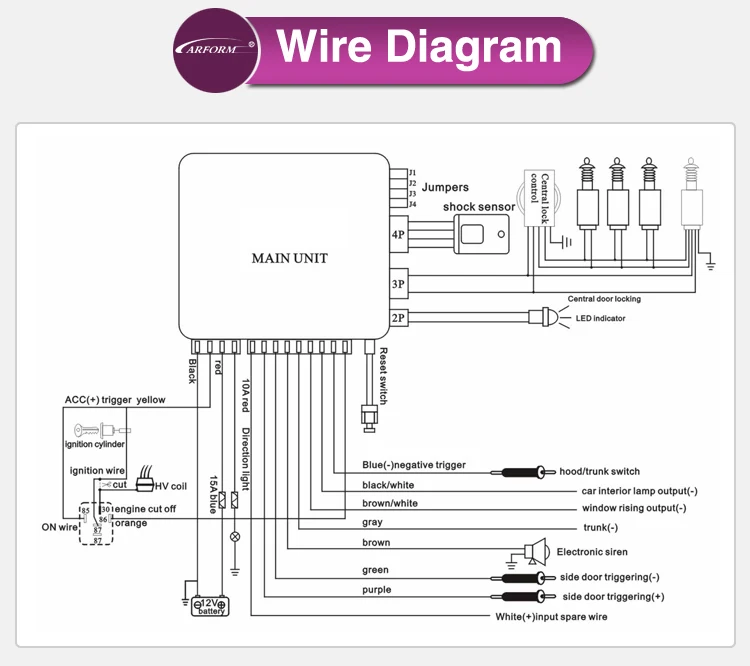 One Way Car Alarm Wiring Diagram - Wiring Diagram