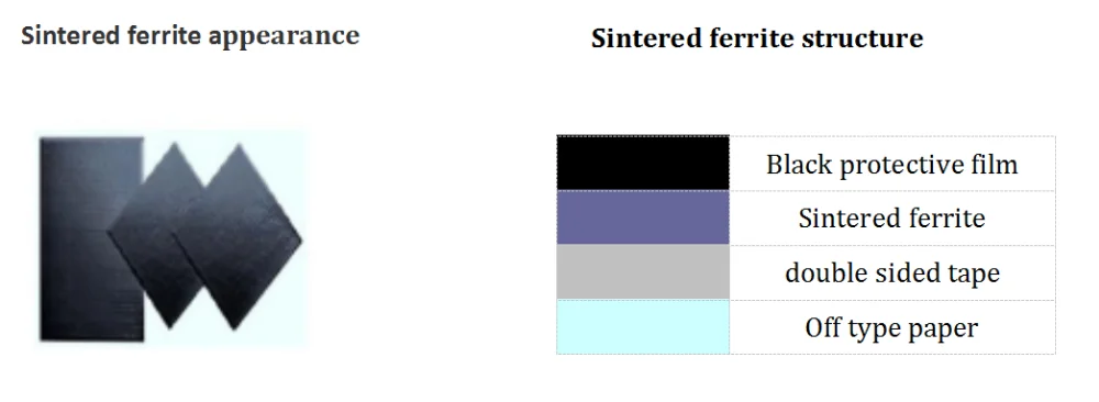 Sintered ferrite.png
