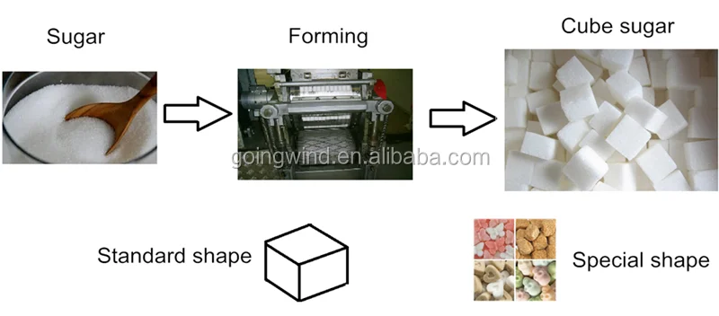 Sugar cube machine_800.png