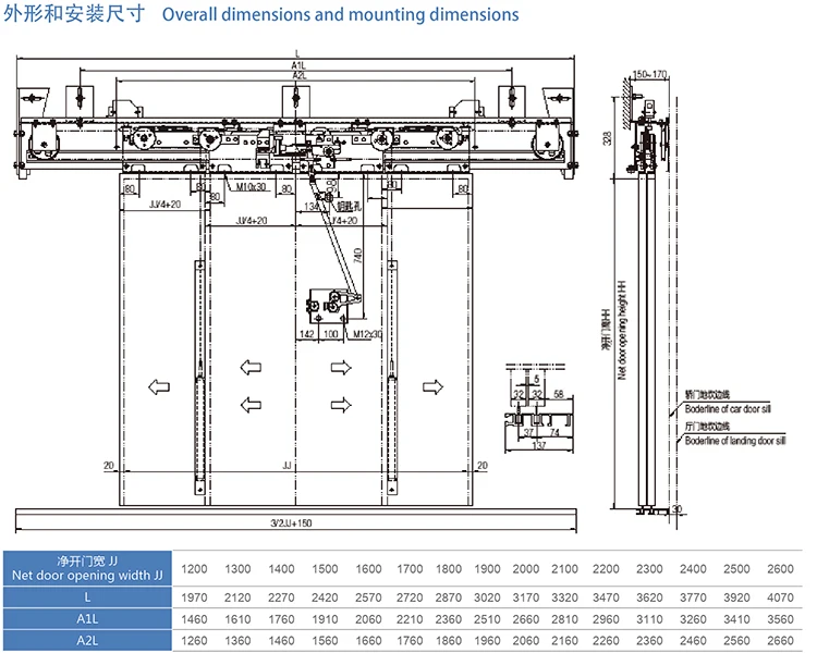 Klefer automatic lift doors схема на русском