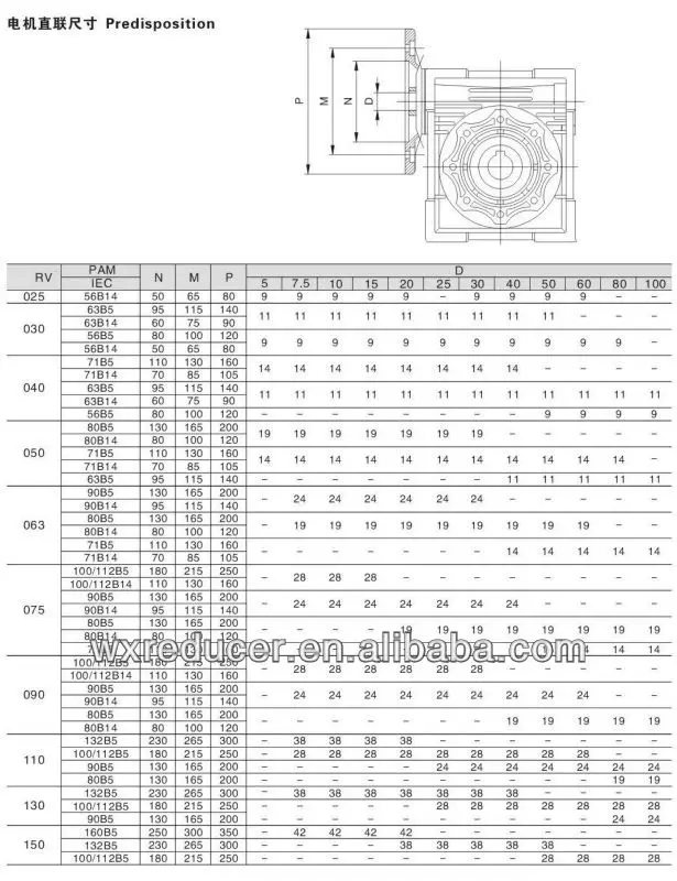 3 Phase Motor / Three Phase Ac Motor / Engines / Gearbox With Motor ...