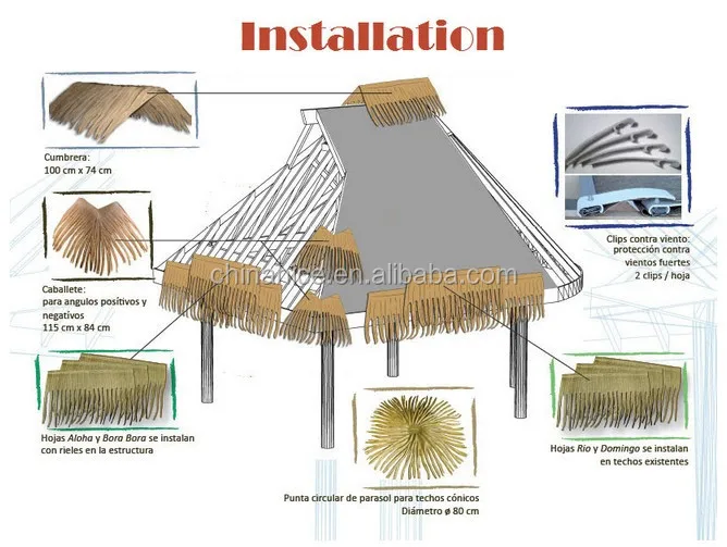 Natural Looking Synthetic Palm Leaves Palmex Thatch Buy Palmex Synthetic Palm Leaves Synthetic Thatch Product On Alibaba Com