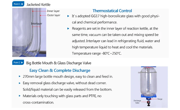 Chemicals Hydrogenation 50L Jacketed Glass Reactor