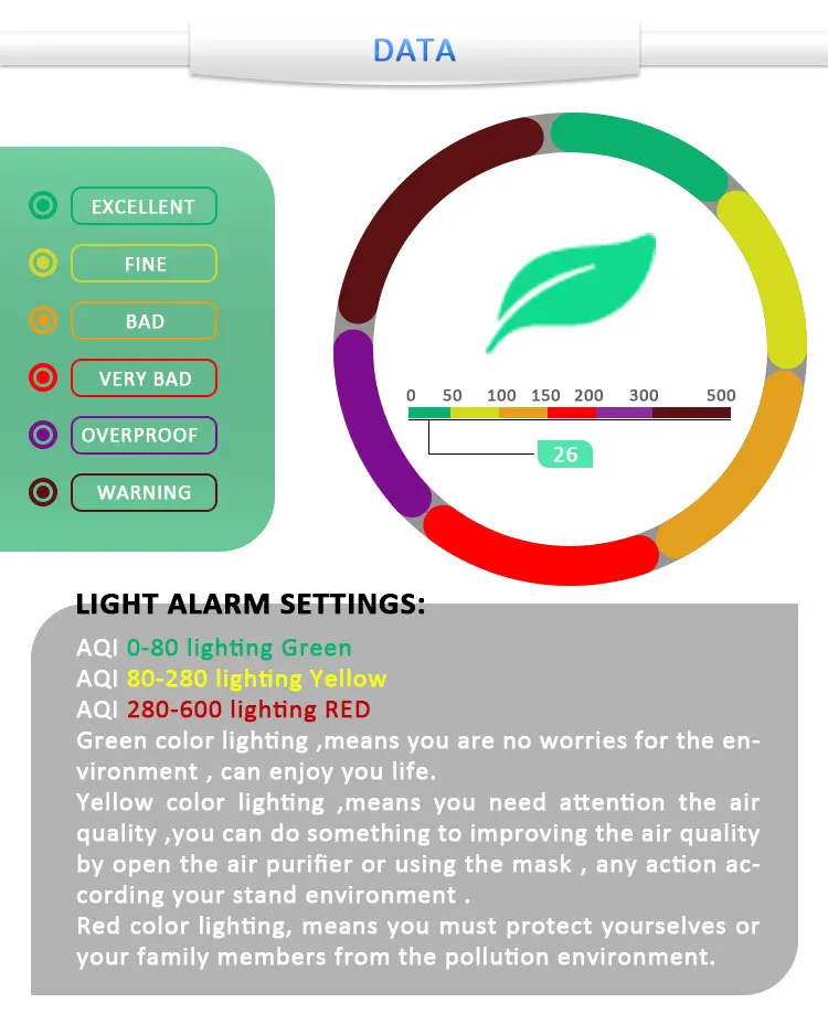 PM2.5 Monitor Sensor PM 2.5 Air Quality Detector Air Particle Tester