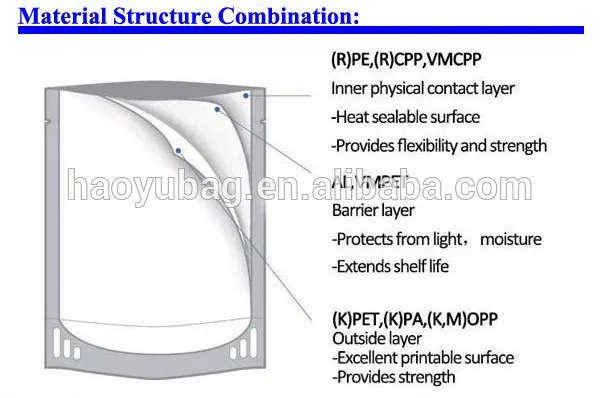 Material structure combination