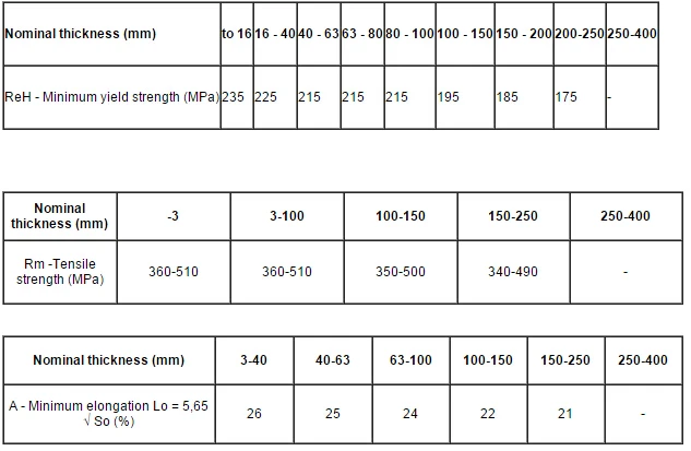 2016 Steel Structure Materials En 10025-2 S235jr - Buy Steel Structure ...