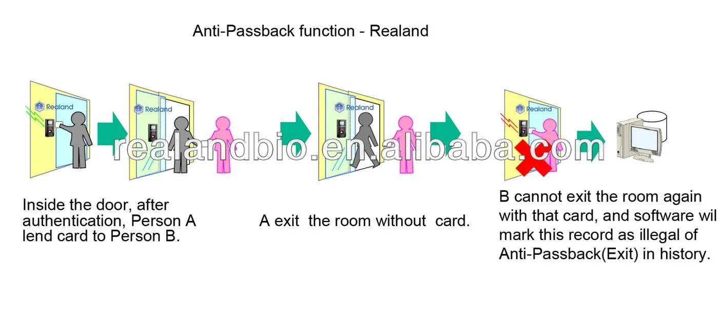 Realand Zd2f20 Fingerprint Door Lock Access Control And Time Attendance System Buy Biometric